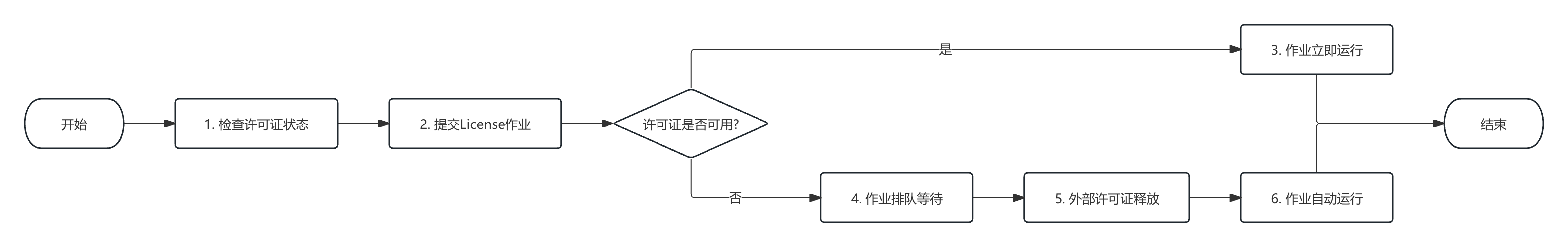 未命名文件 (6)